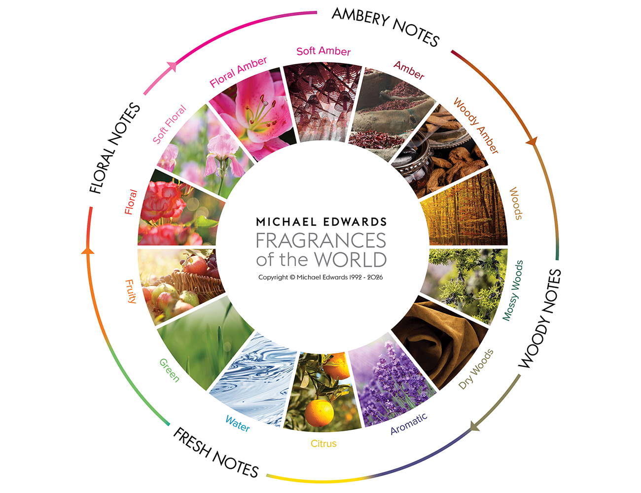 Fragrances of the World - Discover Michael Edwards' world of